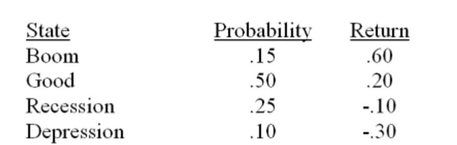 What is the risk premium for the following returns if the risk-free rate is 5%?   A)  0.085 B)  0.100 C)  0.125 D)  0.135 E)  0.175