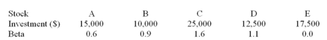 What is the beta for the following portfolio?   A)  0.80 B)  0.88 C)  0.90 D)  0.93 E)  0.98