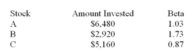 What is the beta of a portfolio comprised of the following securities?   A)  .86 B)  .97 C)  1.02 D)  1.11 E)  1.22