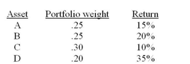 What is the expected portfolio return given the following information:   A)  7.71% B)  9.23% C)  18.75% D)  19.25% E)  21.15%