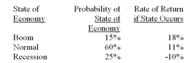 You own a portfolio with the following expected returns given the various states of the economy. What is the overall portfolio expected return?   A)  6.3% B)  6.8% C)  7.6% D)  10.0% E)  10.8%