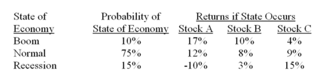What is the expected return on a portfolio which is invested 30% in stock A, 40% in stock B, and 30% in stock C?   A)  8.56% B)  8.62% C)  8.76% D)  8.79% E)  8.82%