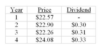 A stock had the following prices and dividends. What is the geometric average return on this stock?   A)  2.1% B)  2.7% C)  3.6% D)  3.7% E)  5.4%