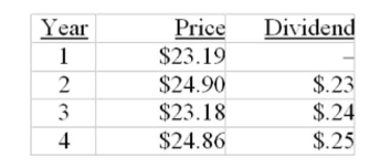 A stock had the following prices and dividends. What is the geometric average return on this stock?   A)  3.2% B)  3.4% C)  3.6% D)  3.8% E)  4.0%