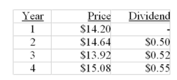 LK Pattern Shops had the following prices and dividends for the past 4 years. What is the geometric average rate of return on this stock based on this period of time?   A)  5.5% B)  5.6% C)  5.7% D)  5.8% E)  5.9%