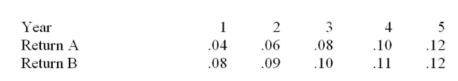 Which of the following two stocks is more volatile based on historical returns?   A)  A because it has a lower mean B)  B because it has a higher mean C)  A because it has a higher standard deviation D)  B because it has a lower standard deviation E)  B because it has a higher variance