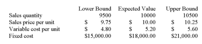 Magellen Industries is analyzing a new project. The data they have gathered to date is as follows:   Initial requirement for equipment: $120,000 Depreciation: Straight-line to zero over the four-year life of the project with no salvage value. Required rate of return: 15% Marginal tax rate: 35% What is the net income under the worst-case scenario? A)  -$11,575 B)  -$7,524 C)  $1,316 D)  $4,051 E)  $7,524