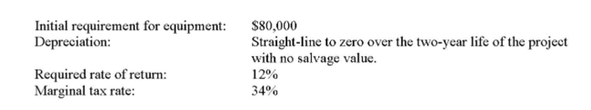 TD, Inc. is analyzing a new project. The data they have gathered to date is as follows:     What are the annual variable costs under the worst-case scenario? A)  $115,236 B)  $122,364 C)  $128,040 D)  $135,960 E)  $149,556