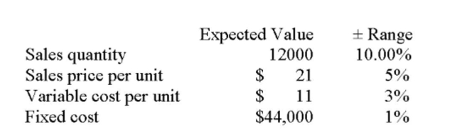 TD, Inc. is analyzing a new project. The data they have gathered to date is as follows:     What are the annual sales under the best-case scenario? A)  $215,460 B)  $238,140 C)  $264,600 D)  $277,200 E)  $291,060