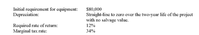 TD, Inc. is analyzing a new project. The data they have gathered to date is as follows:     What are the annual sales under the best-case scenario? A)  $215,460 B)  $238,140 C)  $264,600 D)  $277,200 E)  $291,060