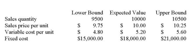 Magellen Industries is analyzing a new project. The data they have gathered to date is as follows:   Initial requirement for equipment: $120,000 Depreciation: Straight-line to zero over the four-year life of the project with no salvage value. Required rate of return: 15% Marginal tax rate: 35% What is the net present value under the best-case scenario? A)  -$11,664 B)  -$7,946 C)  $7,946 D)  $11,665 E)  $37,946