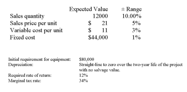 TD, Inc. is analyzing a new project. The data they have gathered to date is as follows:   What is the degree of operating leverage under the base-case scenario? A)  .69 B)  1.58 C)  1.69 D)  1.85 E)  1.99