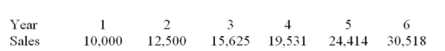 A project requires an initial ﬁxed asset investment of $600,000, which will be depreciated straight- line to zero over the six-year life of the project. The pre-tax salvage value of the ﬁxed assets at the End of the project is estimated to be $50,001. Projected sales volume for each year of the project is Shown below. The sale price is $50 per unit for the ﬁrst three years, and $45 per unit for years 4 Through 1. A $30,000 initial investment in net working capital is required, with additional Investments equal to 7.5% of annual sales for each year of the project. Variable costs are $35 per Unit, and ﬁxed costs are $50,000 per year. The ﬁrm has a tax rate of 34% and a required return on Investment of 12%.   What is the operating cash ﬂow during year 5 of the project? A)  $66,429 B)  $107,426 C)  $117,406 D)  $162,132 E)  $189,025
