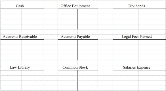 Mary Sunny began business as Sunny Law Firm on November 1. Record the following November transactions by making entries directly to the T-accounts provided. Then, prepare a trial balance, as of November 30. a) Mary invested $15,000 cash and a law library valued at $6,000 in exchange for common stock. b) Purchased $7,500 of office equipment from John Bronx on credit. c) Completed legal work for a client and received $1,500 cash in full payment. d) Paid John Bronx. $3,500 cash in partial settlement of the amount owed. e) Completed $4,000 of legal work for a client on credit. f) The firm paid $2,000 cash in dividends. g) Received $2,500 cash as partial payment for the legal work completed for the client in (e). h) Paid $2,500 cash for the legal secretary's salary.  