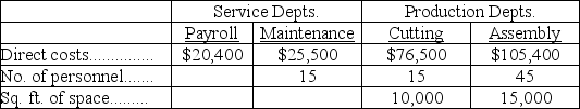 Brownley Company has two service departments and two operating (production)  departments. The Payroll Department services all three of the other departments in proportion to the number of employees in each. The Maintenance Department costs are allocated to the two operating departments in proportion to the floor space used by each. Listed below are the operating data for the current period:   The total cost of operating the Maintenance Department for the current period is: A)  $14,280. B)  $15,912. C)  $25,500. D)  $29,580. E)  $22,412.