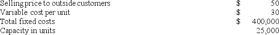 Division X makes a part that it sells to customers outside of the company. Data concerning this part appear below:   Division Y of the same company would like to use the part manufactured by Division X in one of its products. Division Y currently purchases a similar part made by an outside company for $49 per unit and would substitute the part made by Division X. Division Y requires 5,000 units of the part each period. Division X has ample excess capacity to handle all of Division Y's needs without any increase in fixed costs and without cutting into outside sales. According to the formula in the text, what is the lowest acceptable transfer price from the standpoint of the selling division? A)  $50 B)  $49 C)  $46 D)  $30 E)  $20