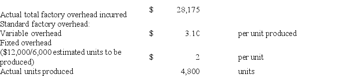 Claymore Corp. has the following information about its standards and production activity for September. The volume variance is:   A)  $1,295U. B)  $1,295F. C)  $2,400U. D)  $2,400F. E)  $3,695U.