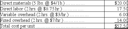  Tiger, Inc. budgeted the following overhead costs for the current year assuming operations at 80% of capacity, or 40,000 units:    The standard cost per unit when operating at this same 80% capacity level is:    The actual production achieved in the current year was 60% of capacity, or 30,000 units. The actual costs were:    Calculate the following variances and indicate whether each is favorable or unfavorable.   \begin{array}{l}  \begin{array} { | c | l |}  \hline  \text { Direct materials: }&\quad\quad\quad\quad\quad\quad\quad\\ \hline \text { Price variance } & \\ \hline \text { Quantity variance } & \\ \hline \text { Direct labor: } & \\ \hline \text { Rate variance } & \\ \hline \text { Efficiency variance } & \\ \hline \text { Variable overhead: } & \\ \hline \text { Spending variance } & \\ \hline \text { Efficiency variance } & \\ \hline \text { Fixed overhead: } & \\ \hline \text { Spending variance } & \\ \hline \text { Volume variance } & \\ \hline \end{array} \end{array}