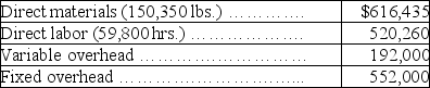 Tiger, Inc. budgeted the following overhead costs for the current year assuming operations at 80% of capacity, or 40,000 units:    The standard cost per unit when operating at this same 80% capacity level is:    The actual production achieved in the current year was 60% of capacity, or 30,000 units. The actual costs were:    Calculate the following variances and indicate whether each is favorable or unfavorable.   \begin{array}{l}  \begin{array} { | c | l |}  \hline  \text { Direct materials: }&\quad\quad\quad\quad\quad\quad\quad\\ \hline \text { Price variance } & \\ \hline \text { Quantity variance } & \\ \hline \text { Direct labor: } & \\ \hline \text { Rate variance } & \\ \hline \text { Efficiency variance } & \\ \hline \text { Variable overhead: } & \\ \hline \text { Spending variance } & \\ \hline \text { Efficiency variance } & \\ \hline \text { Fixed overhead: } & \\ \hline \text { Spending variance } & \\ \hline \text { Volume variance } & \\ \hline \end{array} \end{array}