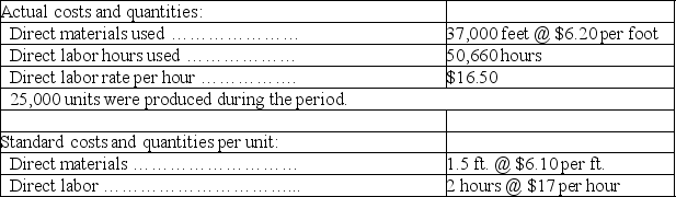 The following information comes from the records of Barney Co. for the current period. a. Compute the direct materials price and quantity variances, direct labor rate and efficiency variances and state whether the variance is favorable or unfavorable. b. Prepare the journal entries to charge direct materials and direct labor costs to work in process and the materials and labor variances to their proper accounts.   