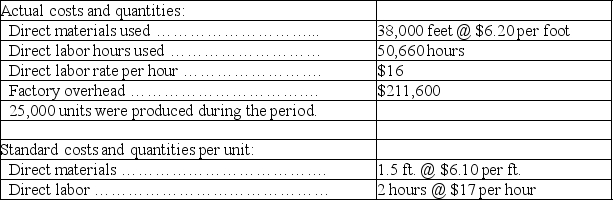 The following information comes from the records of Magno Co. for the current period. a. Compute the overhead controllable and volume variances. In each case, state whether the variance is favorable or unfavorable. b. Prepare the journal entries to charge overhead costs to work in process and the overhead variances to their proper accounts.    Factory overhead (based on budgeted production of 24,500 units) Variable overhead $2.25/direct labor hour Fixed overhead $1.95/direct labor hour