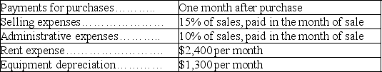 Use the following data to determine the company's cash disbursements for August and September:     