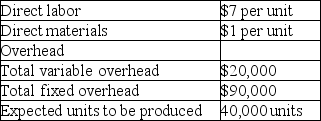 Given the following data, total product cost per unit under variable costing is $10.75.   