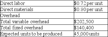 Given the following data, total product cost per unit under absorption costing is $9.14.   