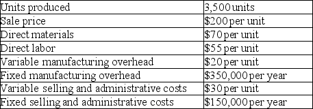 Mentor Corp. has provided the following information for the current year:   Calculate the unit product cost using absorption costing. A)  $245 B)  $275 C)  $55 D)  $145