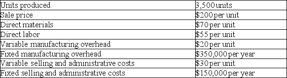 Mentor Corp. has provided the following information for the current year:   Calculate the unit product cost using variable costing. A)  $245 B)  $275 C)  $55 D)  $145