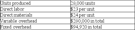 Shore Company reports the following information regarding its production cost.   Compute product cost per unit under absorption costing. A)  $57.00 B)  $60.39 C)  $47.00 D)  $23.00 E)  $24.00