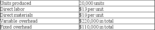 Urban Company reports the following information regarding its production cost:   Compute production cost per unit under variable costing. A)  $18.00 B)  $36.50 C)  $42.00 D)  $13.00 E)  $31.00