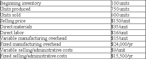 Hayes Inc. provided the following information for the current year:   What is the unit product cost for the year using absorption costing? A)  $98 B)  $66 C)  $74 D)  $96