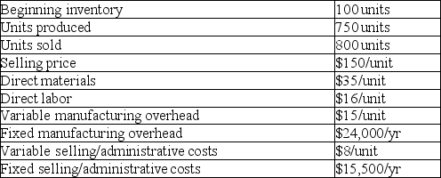 Hayes Inc. provided the following information for the current year:   What is the unit product cost for the year using variable costing? A)  $98 B)  $66 C)  $74 D)  $96