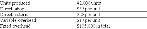 Sea Company reports the following information regarding its production cost.   Compute the product cost per unit under variable costing. A)  $28.00 B)  $82.50 C)  $80.00 D)  $63.00 E)  $35.00