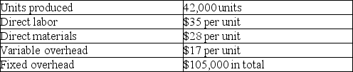 Sea Company reports the following information regarding its production costs:   Compute the product cost per unit under absorption costing. A)  $28.00 B)  $82.50 C)  $80.00 D)  $63.00 E)  $35.00