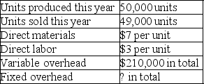 Clear Company reports the following information for its first year of operations:   If the company's cost per unit of finished goods using absorption costing is $19.30, what is total fixed overhead? A)  $350,000 B)  $255,000 C)  $150,000 D)  $249,900 E)  $147,000