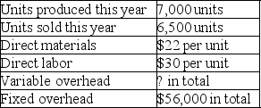Gage Company reports the following information for its first year of operations:   If the company's cost per unit of finished goods using variable costing is $63, what is total variable overhead? A)  $21,000 B)  $71,500 C)  $77,000 D)  $19,500 E)  $16,590