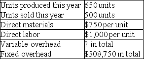 A company reports the following information for its first year of operations:   If the company's cost per unit of finished goods using variable costing is $2,375, what is total variable overhead? A)  $237,500 B)  $75,000 C)  $312,500 D)  $406,250 E)  $97,500