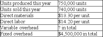 Magenta Inc. reports the following information for the current year, which is its first year of operations:   If the company's cost per unit of finished goods using absorption costing is $39.75, what is total variable overhead? A)  $925,000 B)  $877,500 C)  $937,500 D)  $865,800 E)  $5,437,500