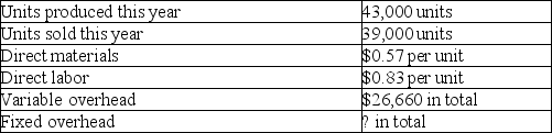 A company reports the following information for its first year of operations:   If the company's cost per unit of finished goods using variable costing is $2.02, what is the amount of total fixed overhead? A)  $26,660 B)  $35,690 C)  $24,510 D)  $60,200 E)  Cannot be determined from the given data.