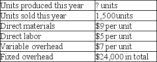 A company reports the following information for its first year of operations:   If the company's cost per unit of finished goods using absorption costing is $27, how many units were produced? A)  4,000 units. B)  3,600 units. C)  1,846 units. D)  2,667 units. E)  2,000 units.