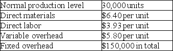 Swisher, Incorporated reports the following annual cost data for its single product:   This product is normally sold for $48 per unit. If Swisher increases its production to 50,000 units, while sales remain at the current 30,000 unit level, by how much would the company's income increase or decrease under variable costing? A)  $60,000 decrease. B)  $90,000 decrease. C)  There is no change in income. D)  $90,000 increase. E)  $60,000 increase.