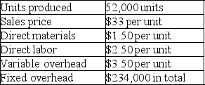 Decko Industries reported the following monthly data:   What is the company's contribution margin for this month if 50,000 units were sold? A)  $1,326,000 B)  $1,716,000 C)  $1,275,000 D)  $1,650,000 E)  $1,450,000