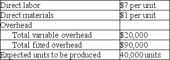 Given the following data, calculate product cost per unit under absorption costing.   A)  $8 per unit B)  $8.50 per unit C)  $10.25 per unit D)  $10.75 per unit E)  $12 per unit