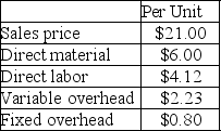 A company is currently operating at 60% capacity producing 10,000 units. Cost information relating to this current production is shown in the following table:    The company has been approached by a customer with a request for a special order for 5,000 units. What is the minimum per unit sales price that management would accept for this order if the company wishes to increase current profits?