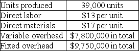Blackbird, Incorporated reports the following information regarding its production cost:    a. Compute production cost per unit under variable costing. b. Compute production cost per unit under absorption costing.