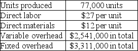 Triton Industries reports the following information regarding its production cost:    a. Compute product cost per unit under variable costing. b. Compute product cost per unit under absorption costing.