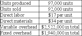 Home Base, Inc. reports the following production cost information:    a. Compute production cost per unit under variable costing. b. Compute production cost per unit under absorption costing. c. Determine the cost of ending inventory using variable costing. d. Determine the cost of ending inventory using absorption costing.