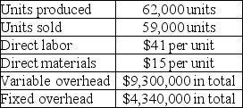 Lukin Corporation reports the following first year production cost information.    a. Compute production cost per unit under variable costing. b. Compute production cost per unit under absorption costing. c. Determine the cost of ending inventory using variable costing. d. Determine the cost of ending inventory using absorption costing.